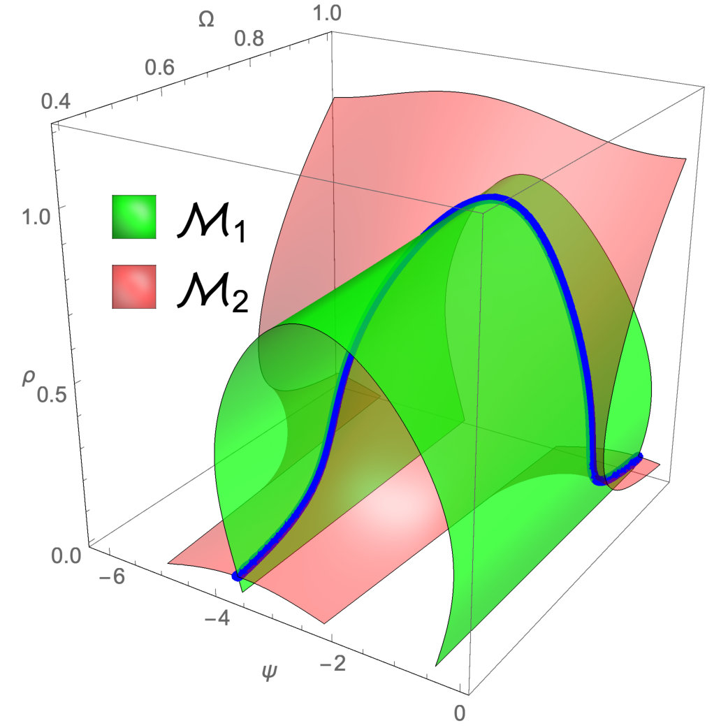 Figure 22
